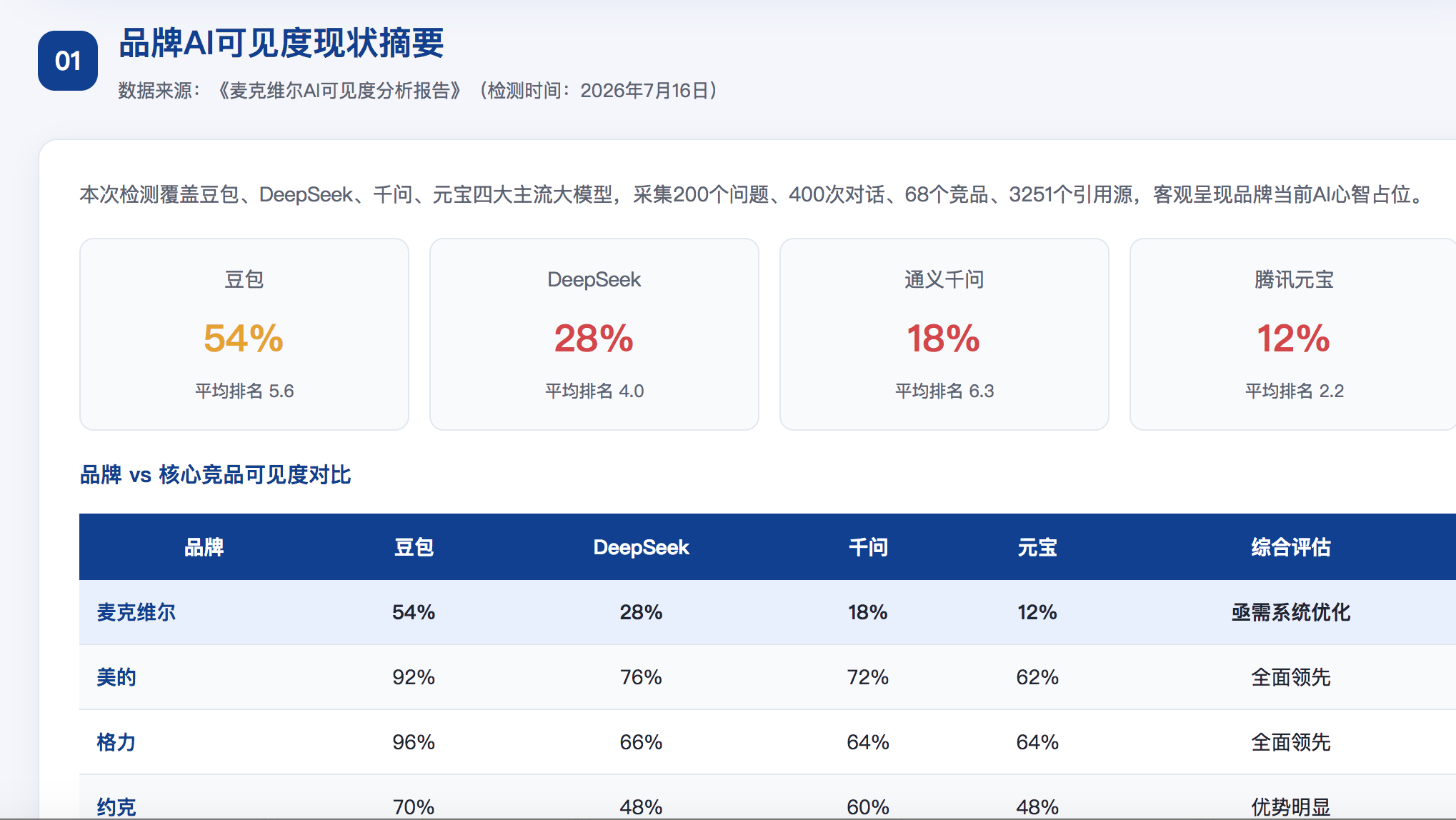 河源GEO分析报告-品牌ai搜索结果诊断